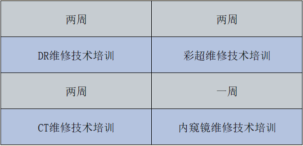 高薪藍海！彩虹醫療維修工程師培訓招募中