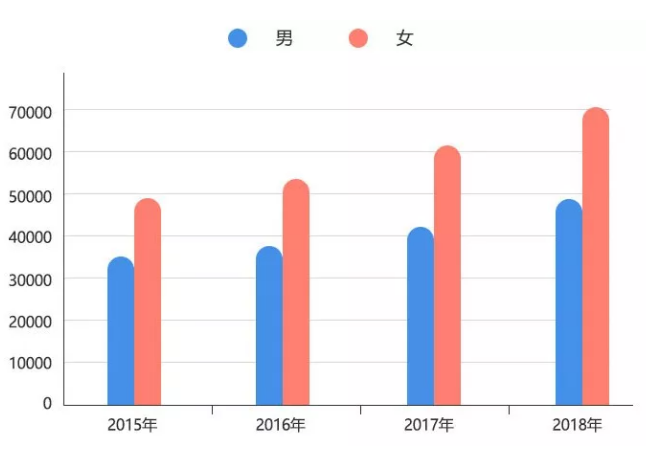 長沙考研培訓