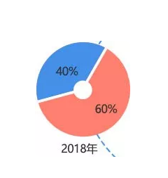 長沙考研培訓